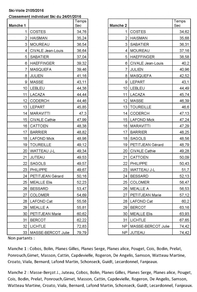 2016-01-24 Classement individuel Ski