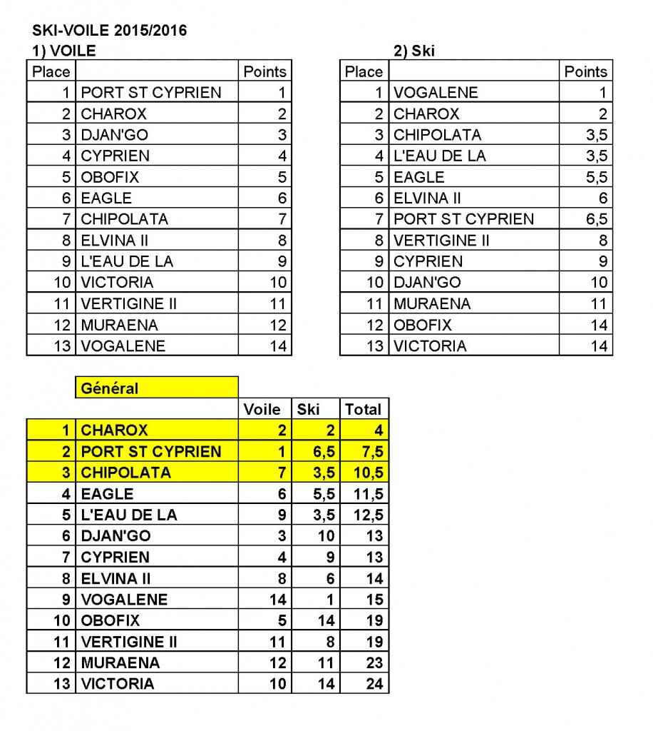 SKI-VOILE 2015-2016 Général