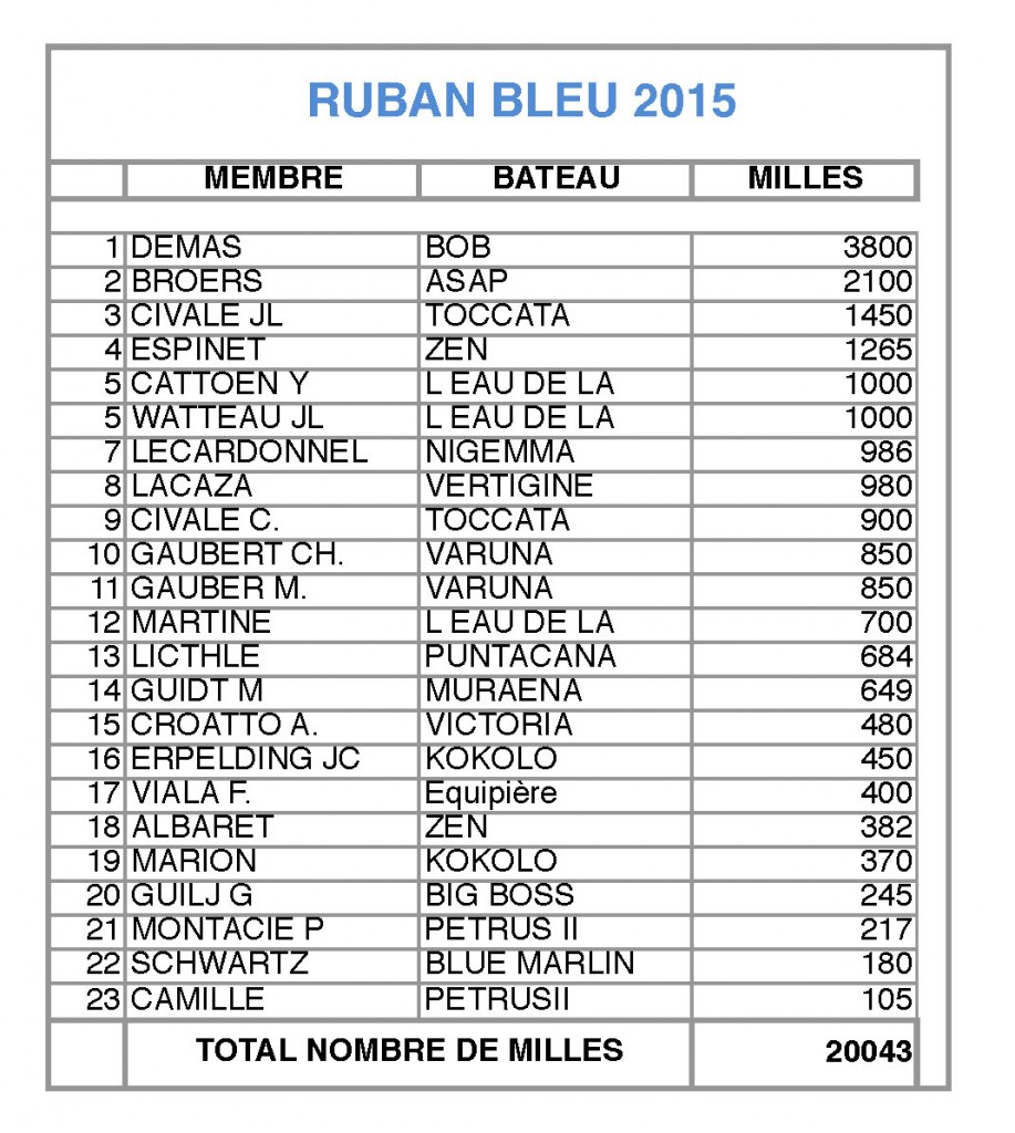 Rban bleu 2015 Feuil1